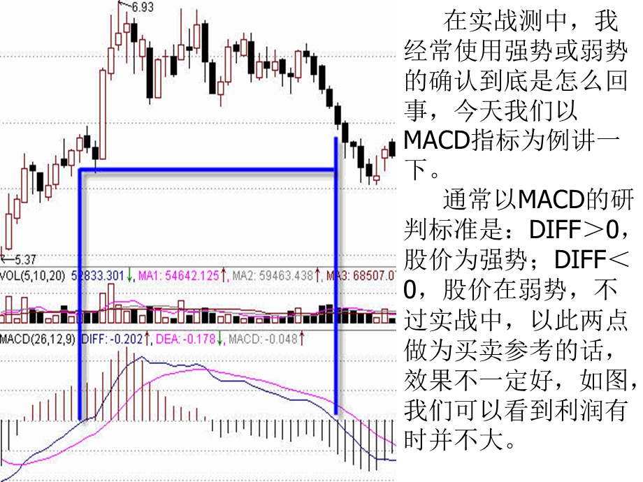 精华资料MACD操作股票实例图解.ppt_第2页