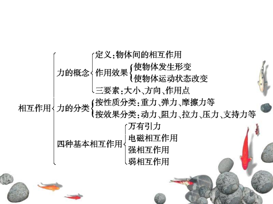 相互作用章末小结.ppt_第3页