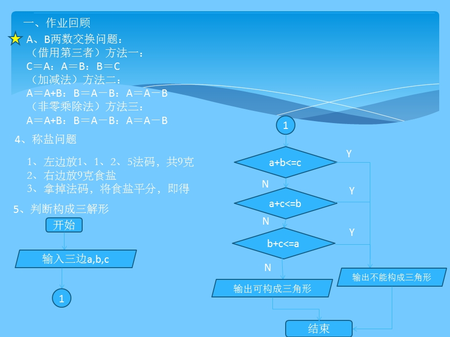 算法实例(枚举算法).ppt_第2页