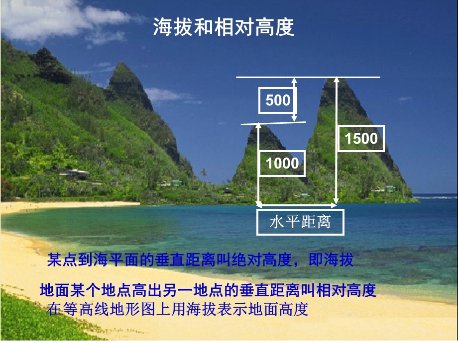 等高线和剖面图.ppt_第2页