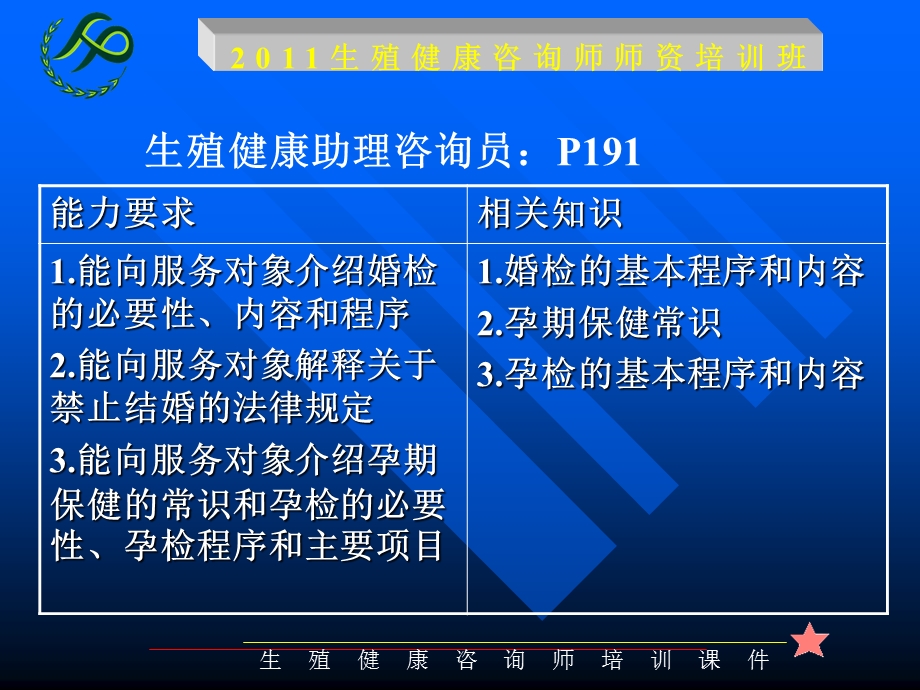 生殖健康咨询师-优生优育知识培训.ppt_第3页