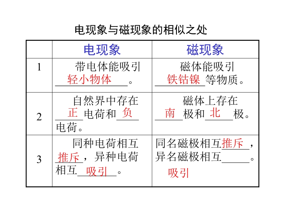 物理奥斯特的发现.ppt_第2页