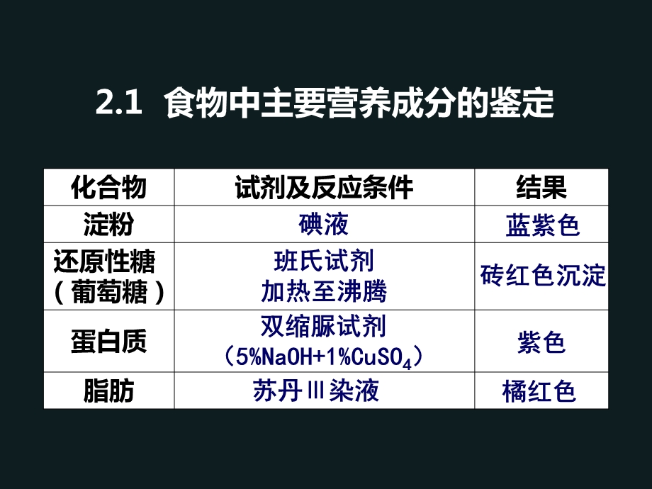 生命科学的基础实验.ppt_第2页