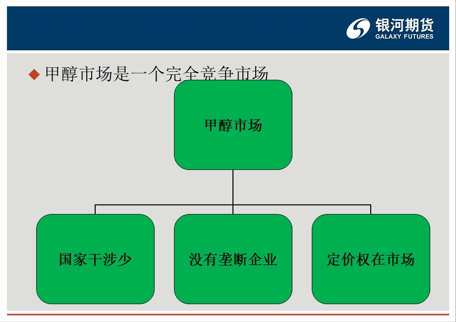 甲醇市场的现状与未来.ppt_第2页