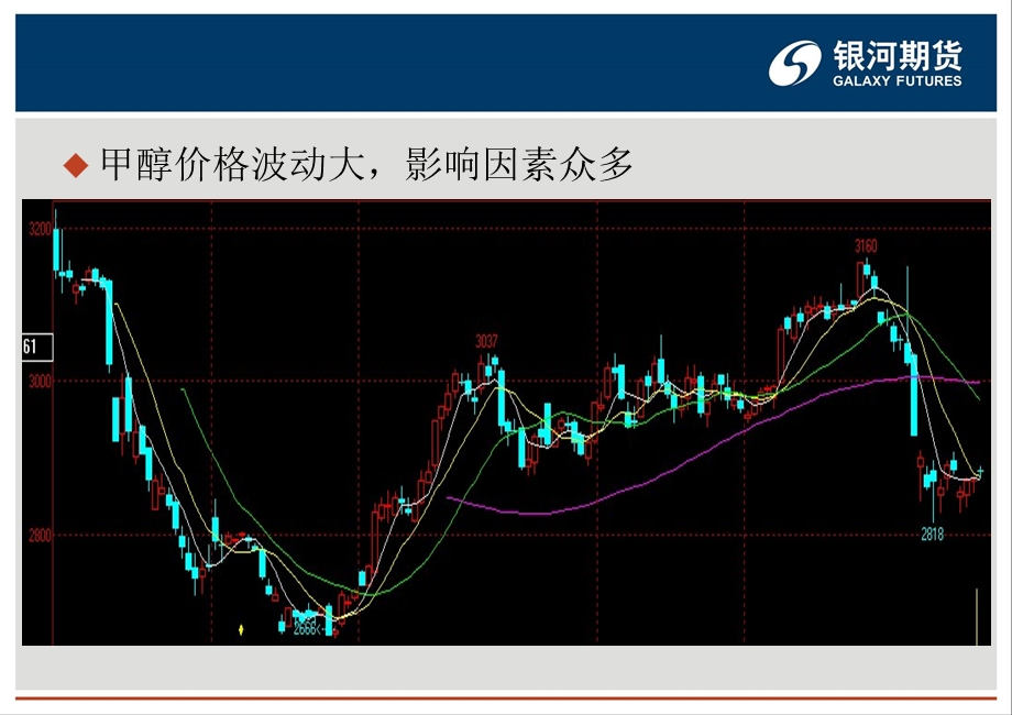 甲醇市场的现状与未来.ppt_第3页