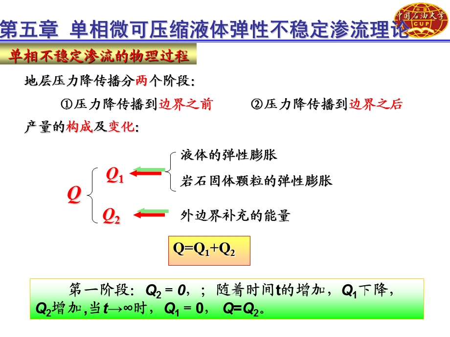 渗流力学-第五章.ppt_第3页