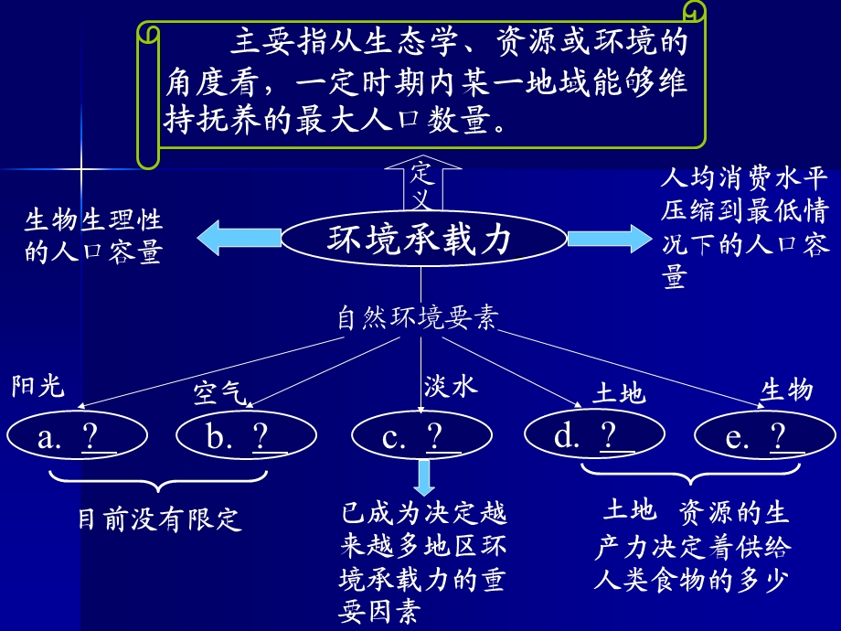 环境承载里与人口合理容量.ppt_第3页