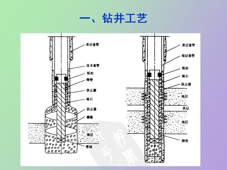 石油钻井设备.ppt_第2页