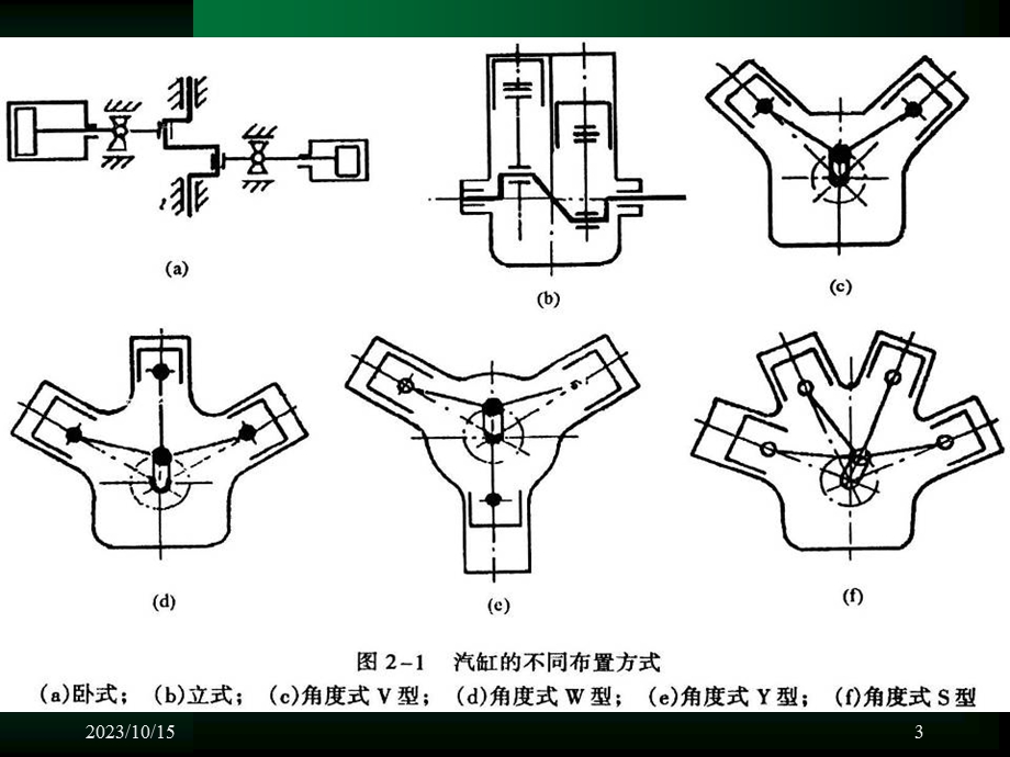 活塞式制冷压缩机制冷压缩机(第2版)教学.ppt_第3页