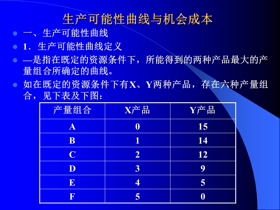 生产可能性曲线与机会成本.ppt_第2页