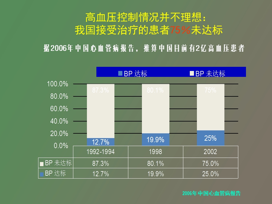 疾病管理责任师.ppt_第3页