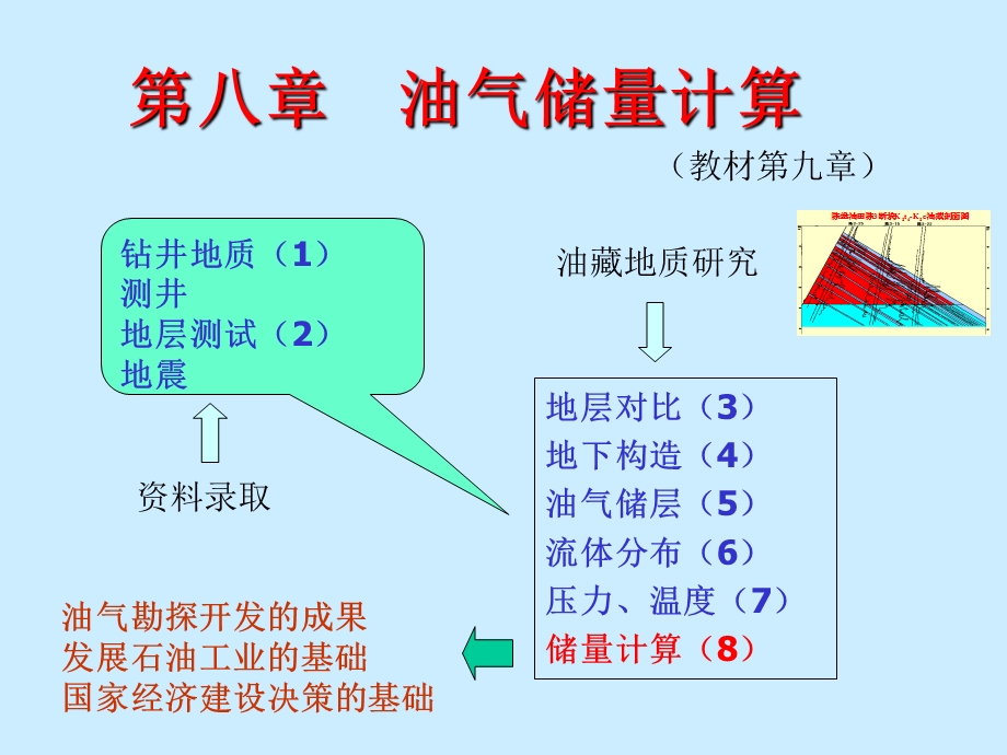 石油地质储量计算.ppt_第1页