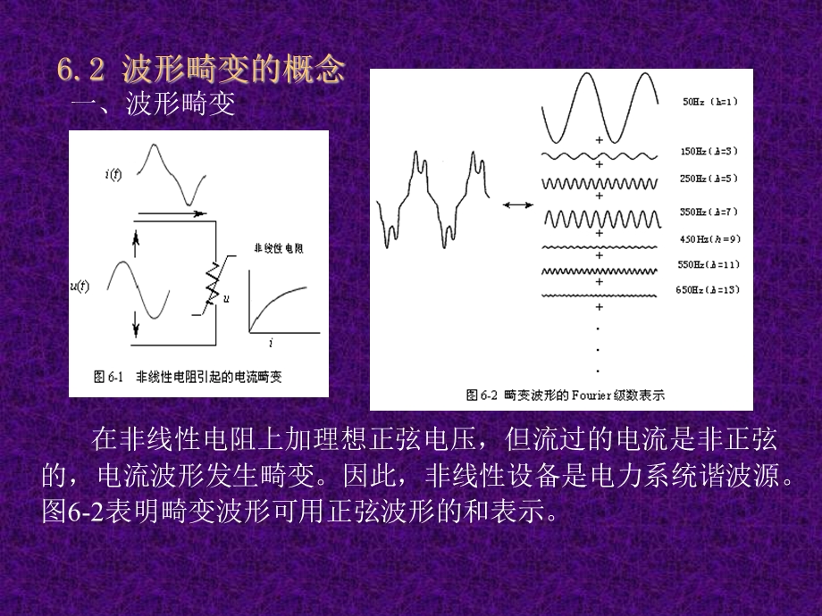 波形畸变与电力谐波.ppt_第2页