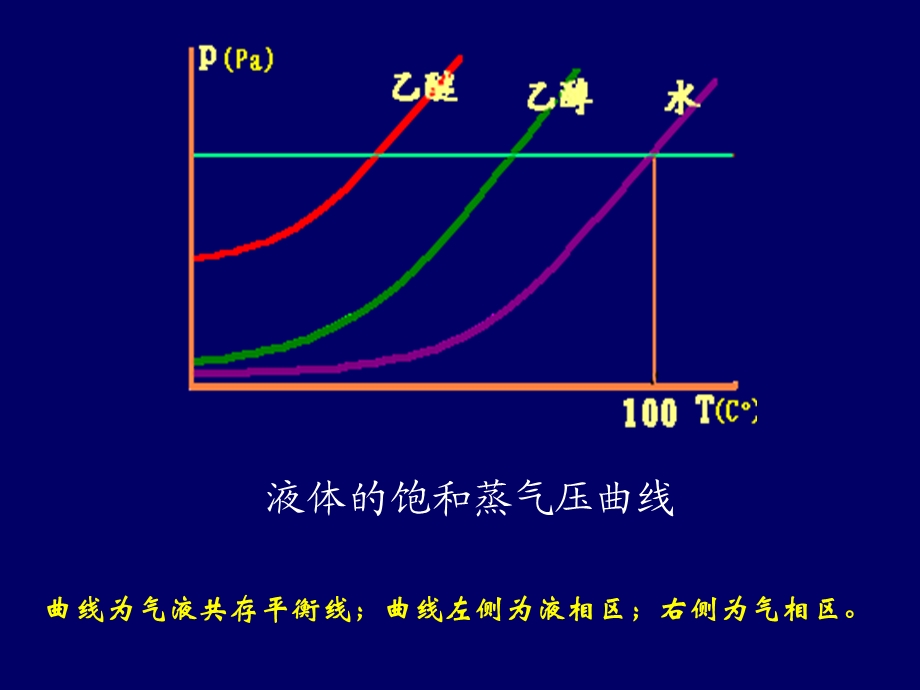 水溶液中的离子平衡王.ppt_第3页