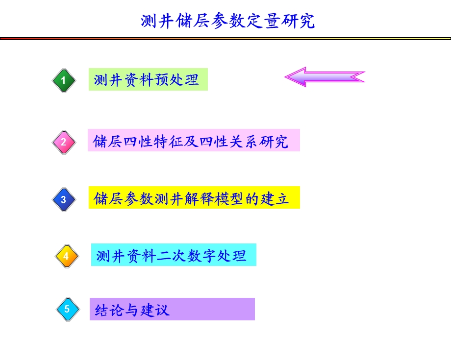 测井四性关系研究.ppt_第3页