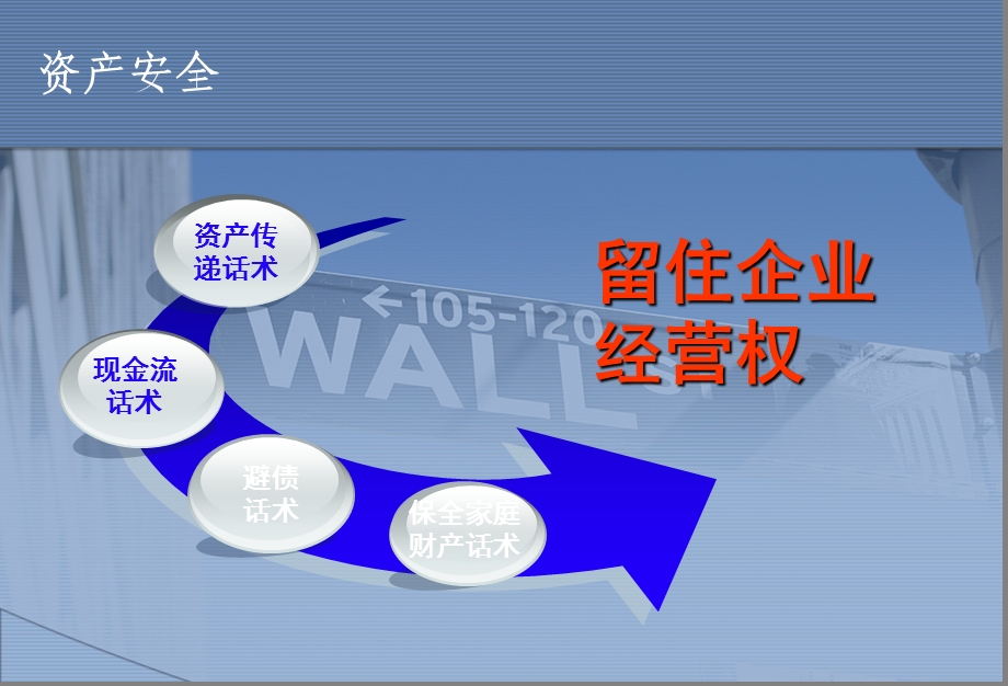 金裕资产安全话术.ppt_第2页