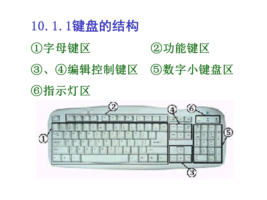 计算机拆装与维护第10章.ppt_第3页