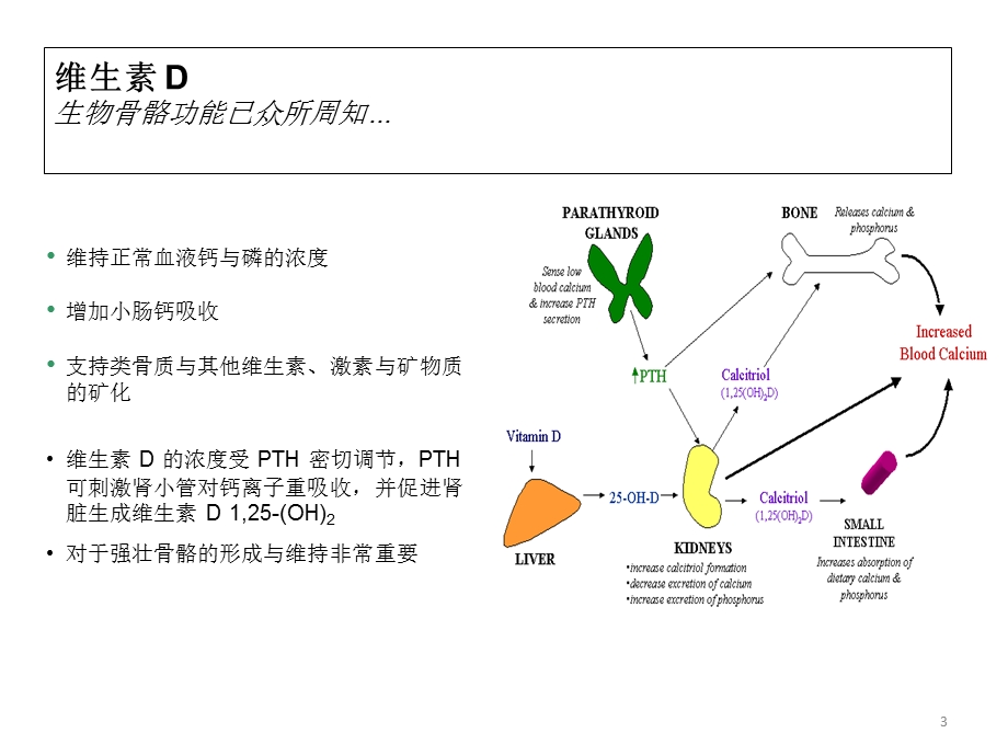 维生素D检测方法.ppt_第3页