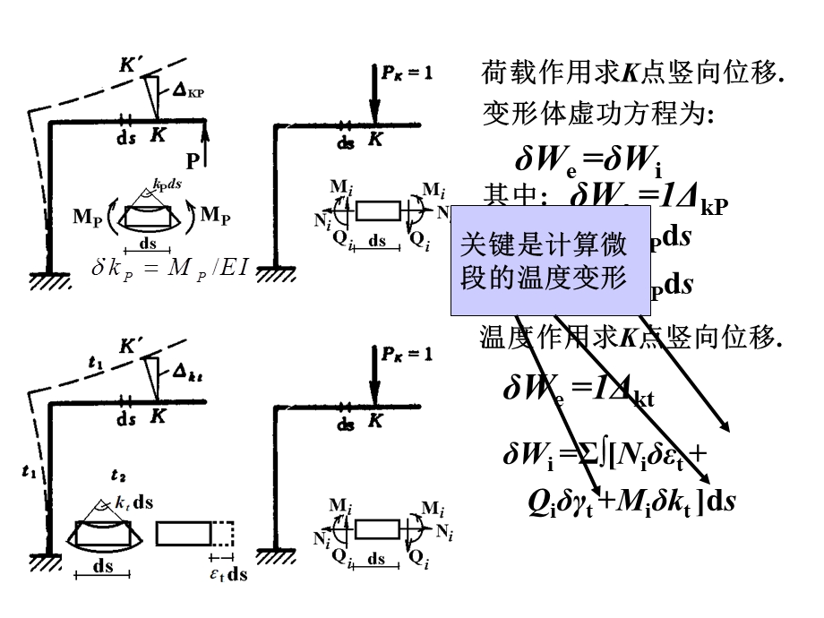 结构位移计算-4温度、支座位移、互等定理.ppt_第2页