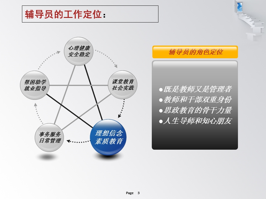 谈谈辅导员的工作方法.ppt_第3页