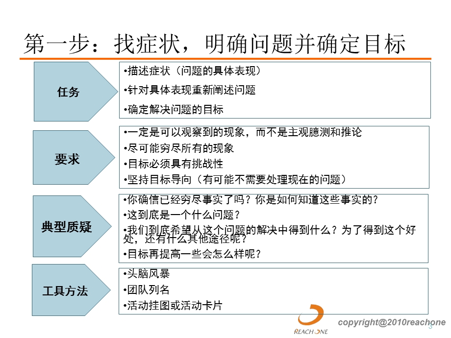 解决问题十步法版.ppt_第3页