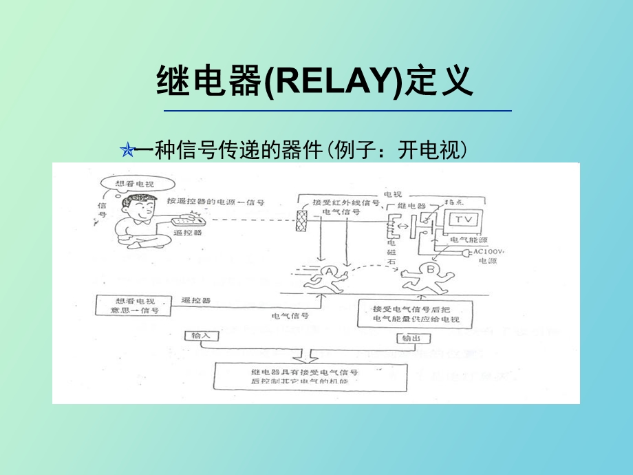 继电器产品知识.ppt_第3页