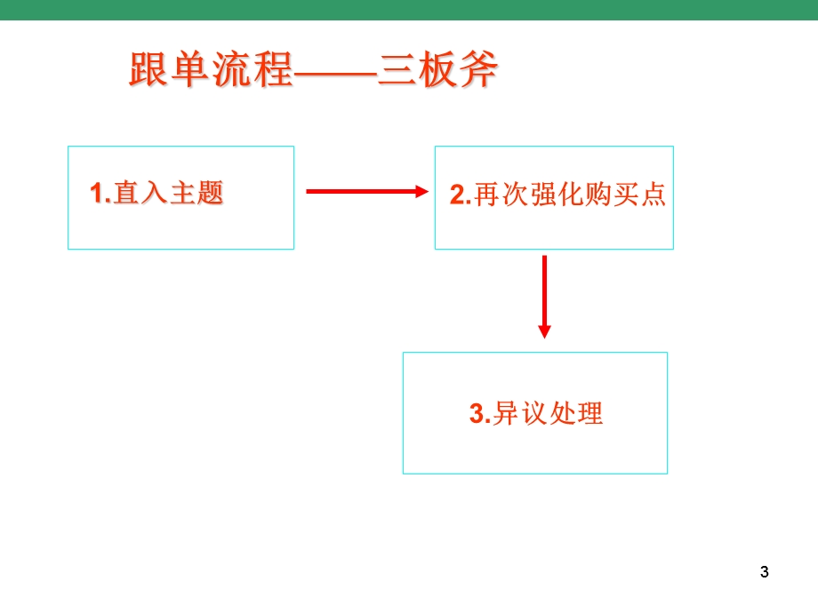 跟单流程、跟单工具及拒绝话术PPT.ppt_第3页