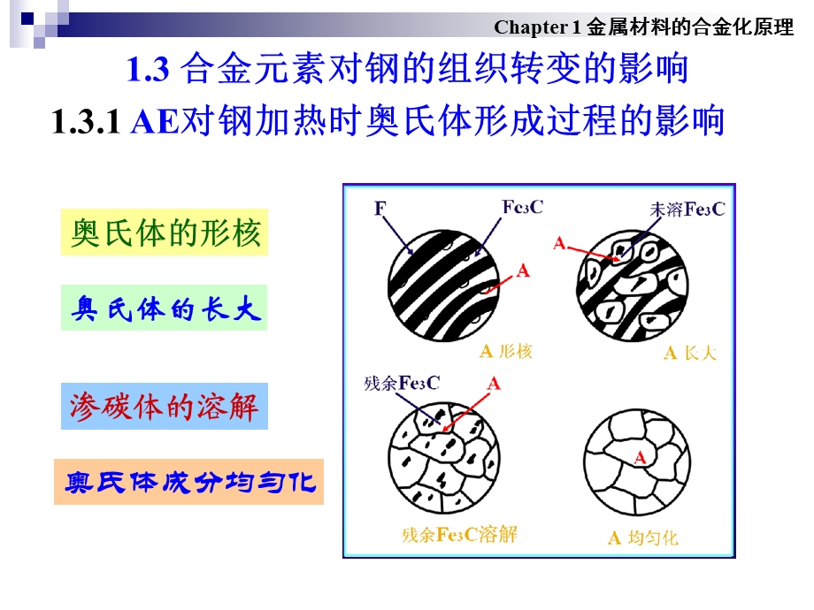 金属材料合金化原.ppt_第1页