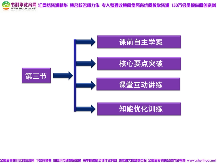 认识磁场课件(粤教版选修1-1).ppt_第3页