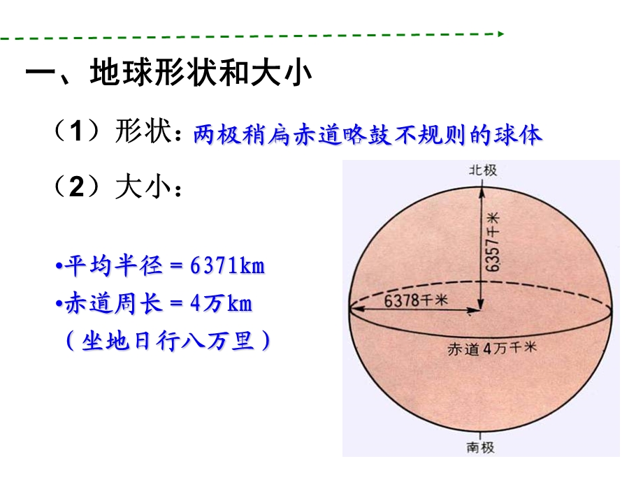 经纬线与地球自转2015级.ppt_第3页