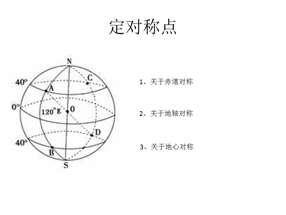 经纬网的地理意义.ppt_第3页