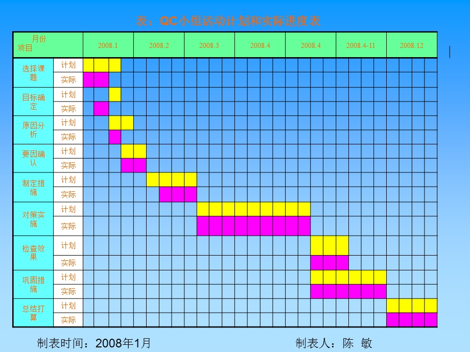 降低锅炉管焊接返修率.ppt_第3页