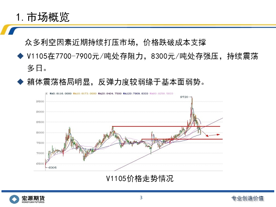 多重利空影响PVC短期难演强势反弹宏源期货化工研究团队.ppt_第3页