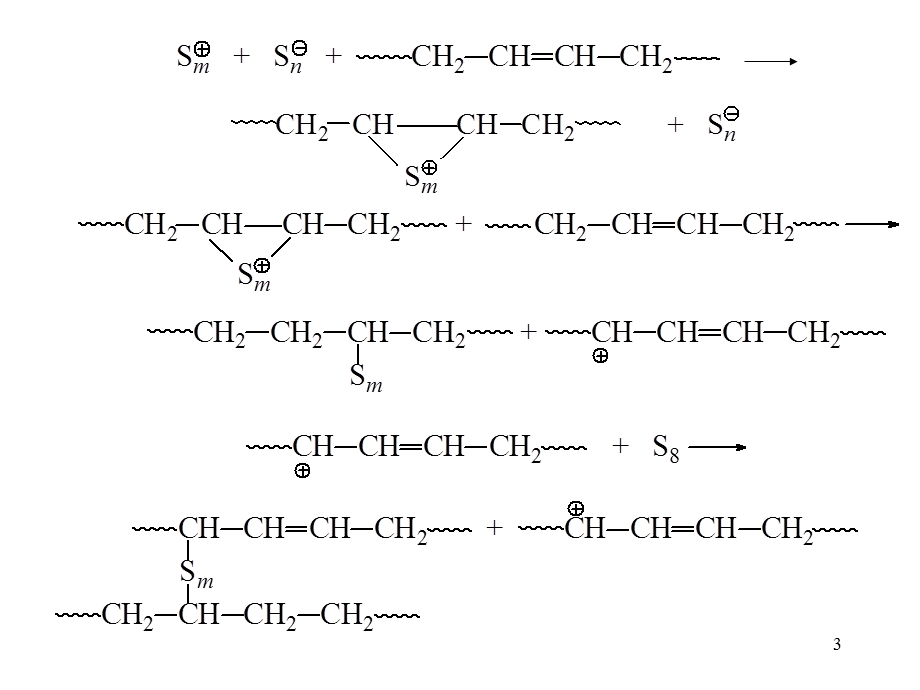聚合物的化学反应zy.ppt_第3页