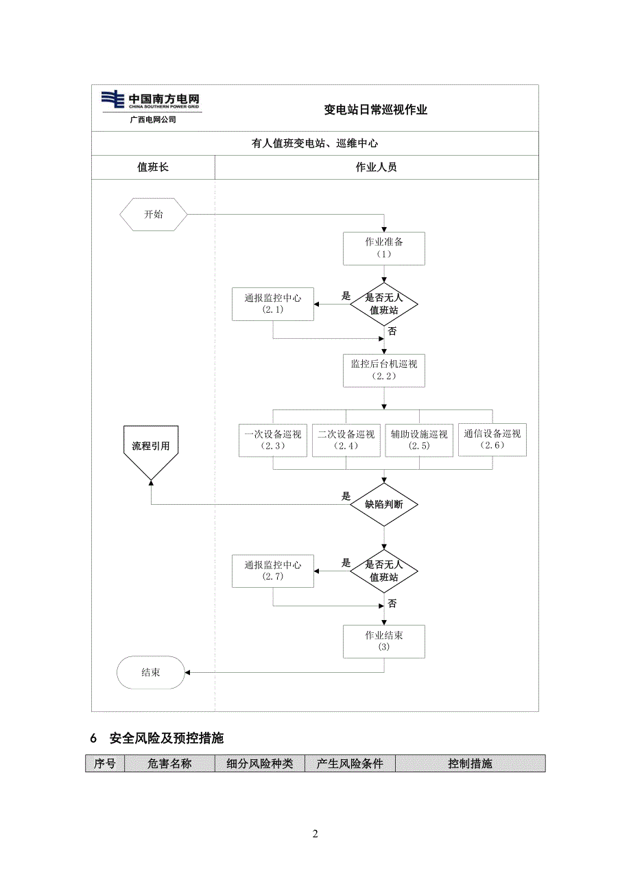 01变电站日常巡视作业.doc_第3页