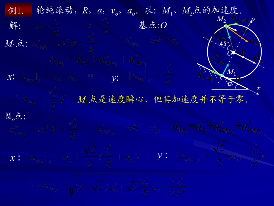 讲稿20、21平面运动加速度.ppt_第2页
