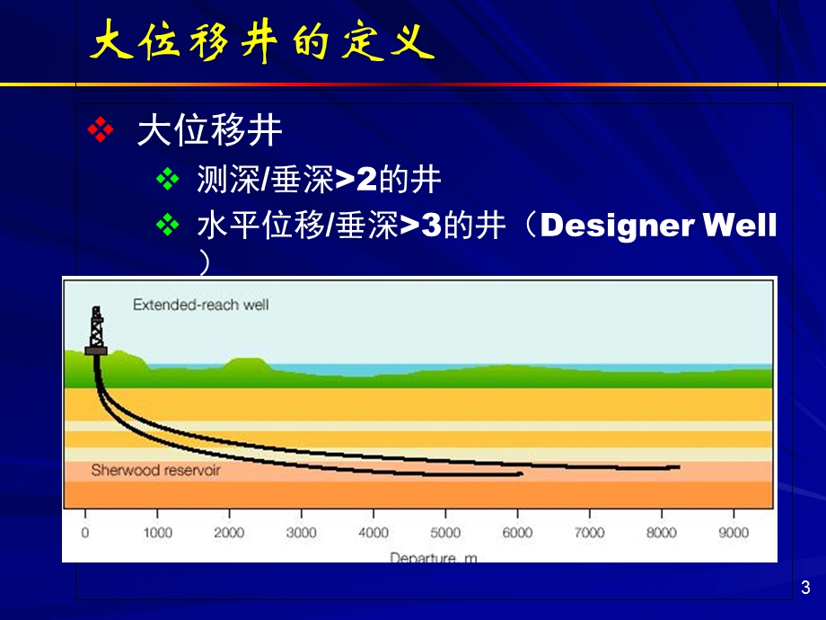 钻井完井新技术及应用实例介绍.ppt_第3页