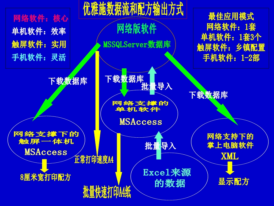 网络支撑的单机软.ppt_第1页