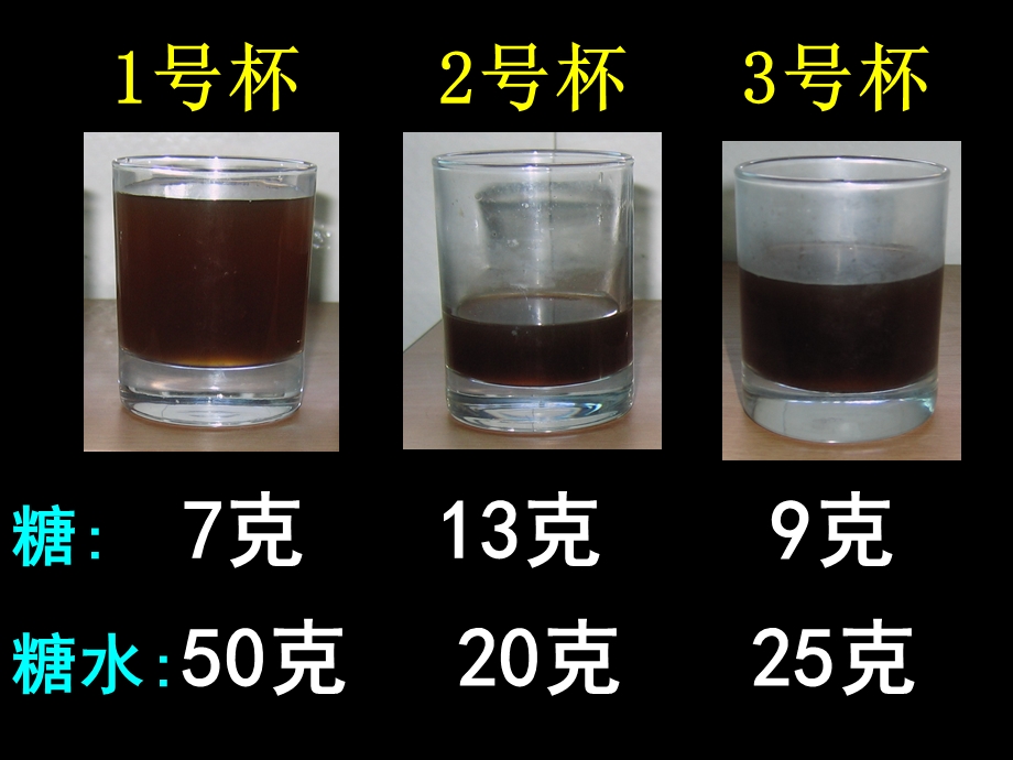 认识百分数-黄爱华.ppt_第3页