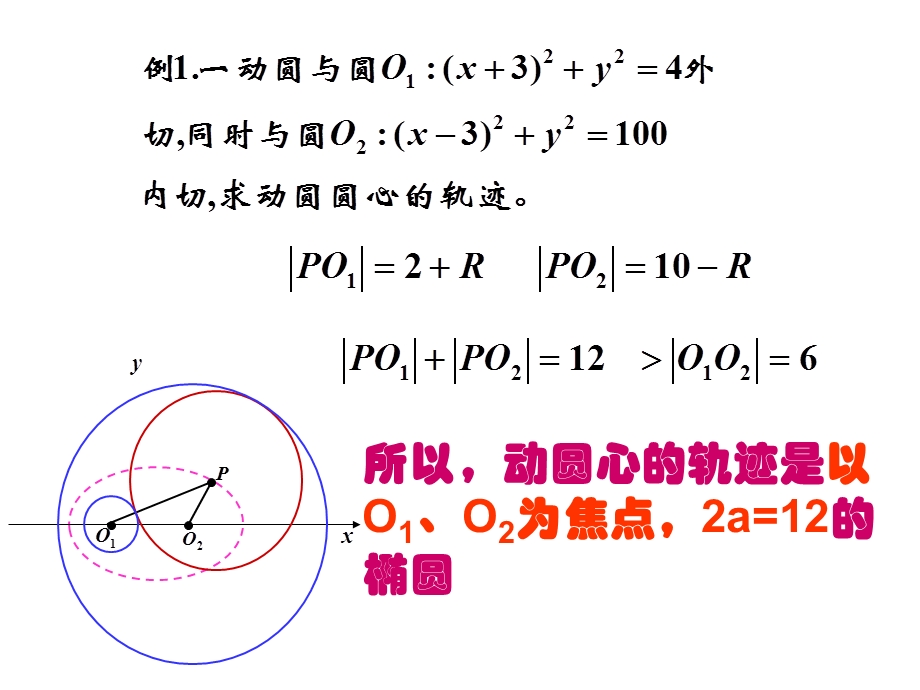 利用定义求圆锥曲线轨迹方程.ppt_第3页