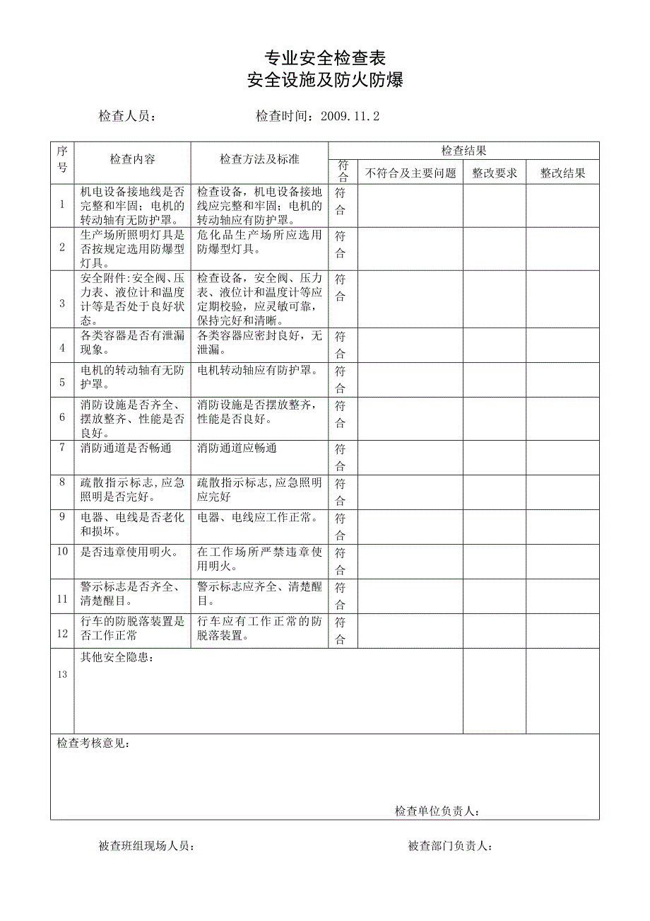 专业安全检查表.doc_第1页