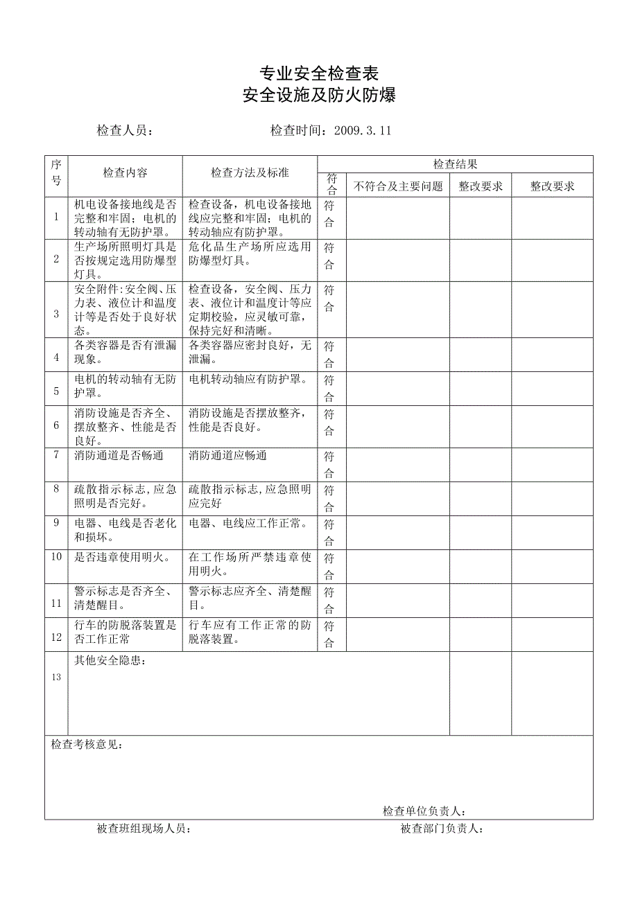 专业安全检查表.doc_第2页