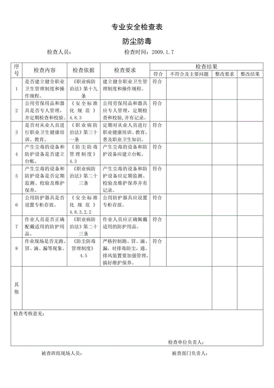 专业安全检查表.doc_第3页