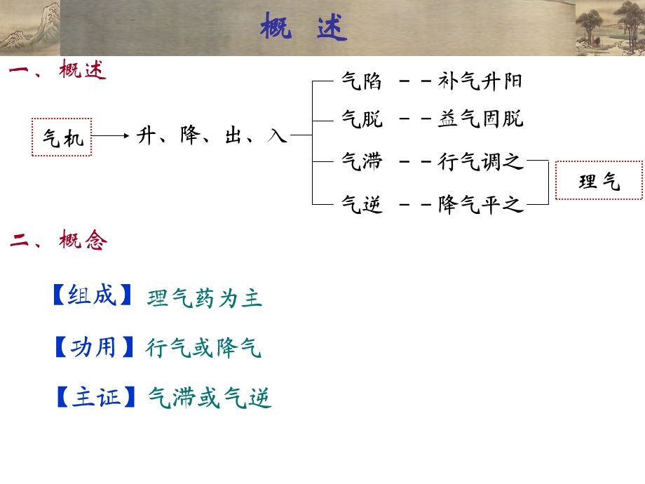 理气类中成药讲述研究.ppt_第2页