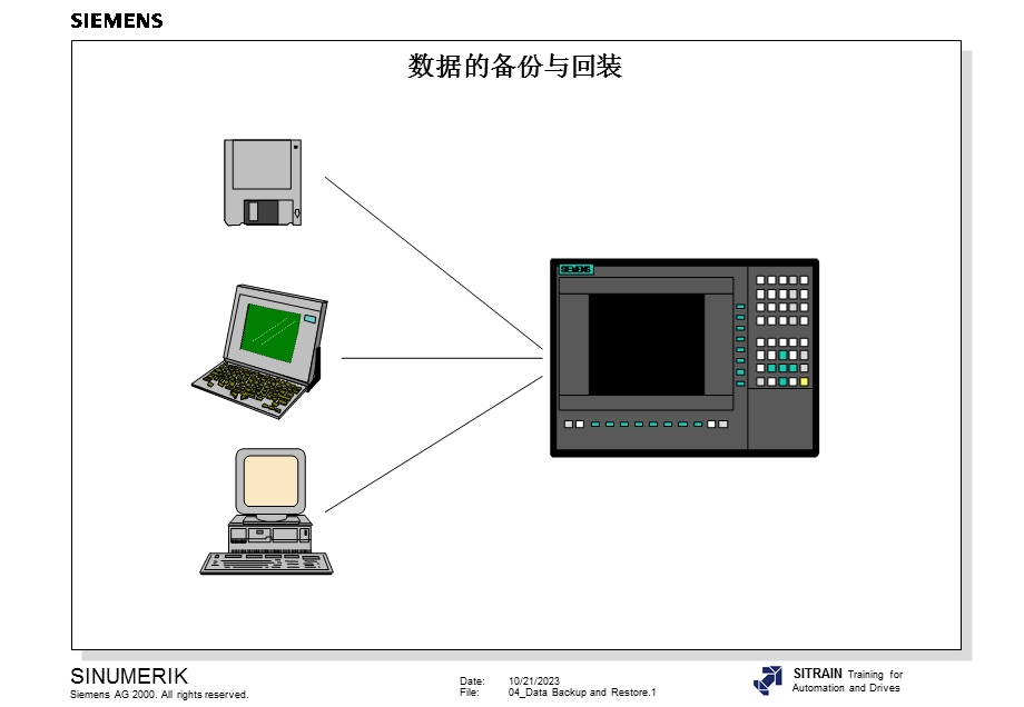 数据的备份与回装.ppt_第1页