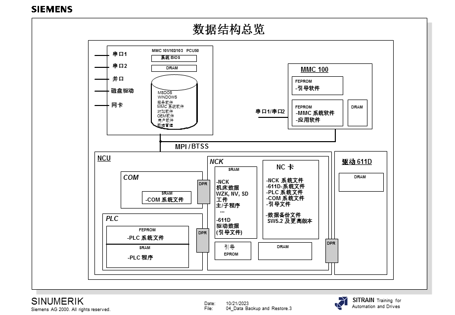 数据的备份与回装.ppt_第3页