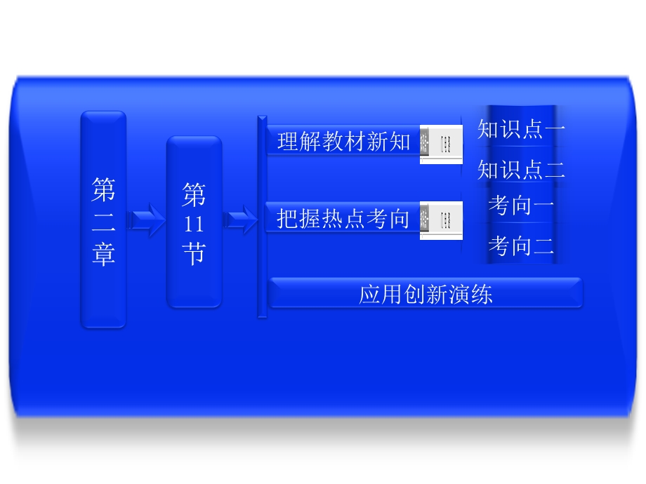 高二物理节简单的逻辑电路.ppt_第1页