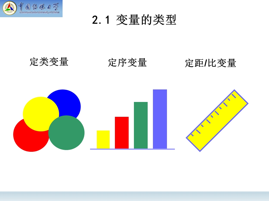 社会统计学重点章节讲义.ppt_第2页