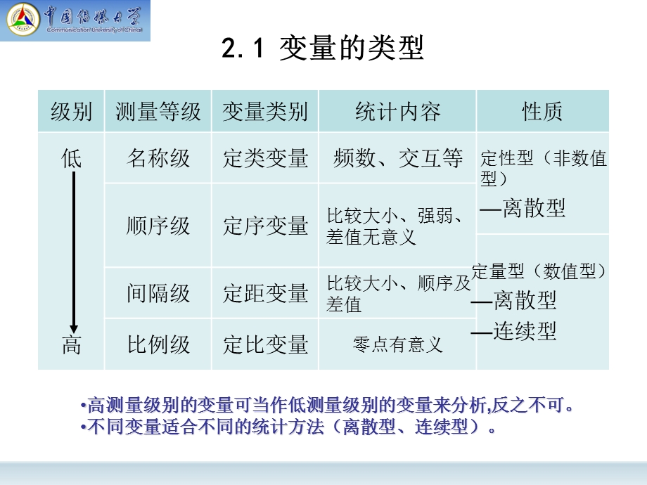 社会统计学重点章节讲义.ppt_第3页