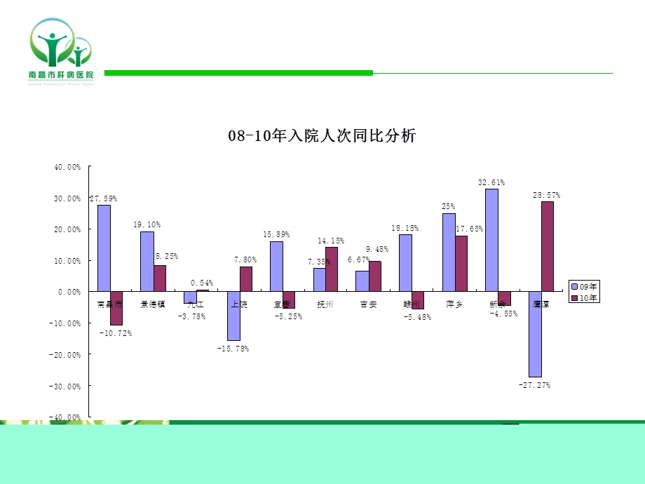 医院营销科工作总结.ppt_第2页